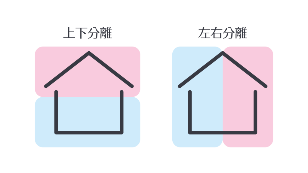 プライバシー重視の「完全分離型」