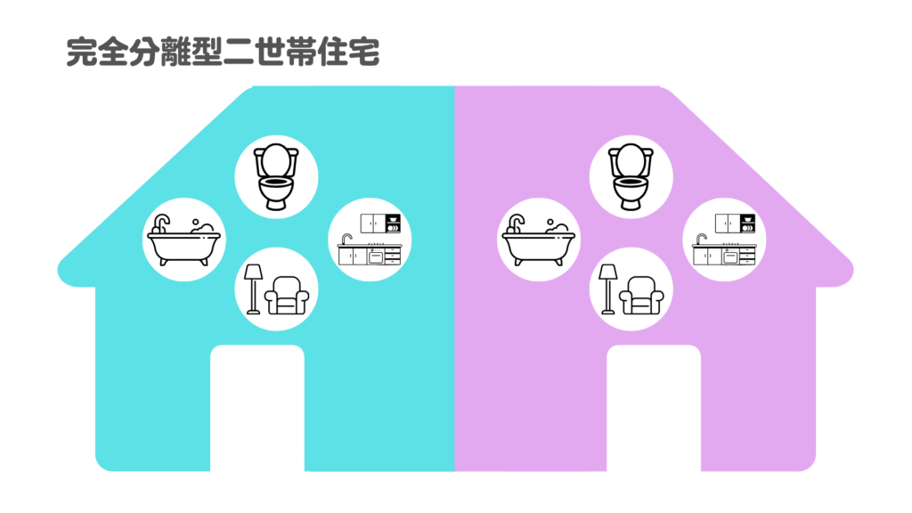 完全分離型：プライバシーは確保しやすいが孤立に注意