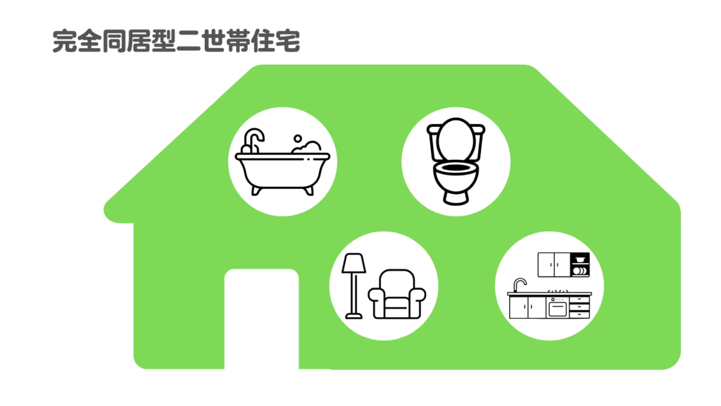 完全同居型：家族の絆は深まるがプライバシー確保が課題