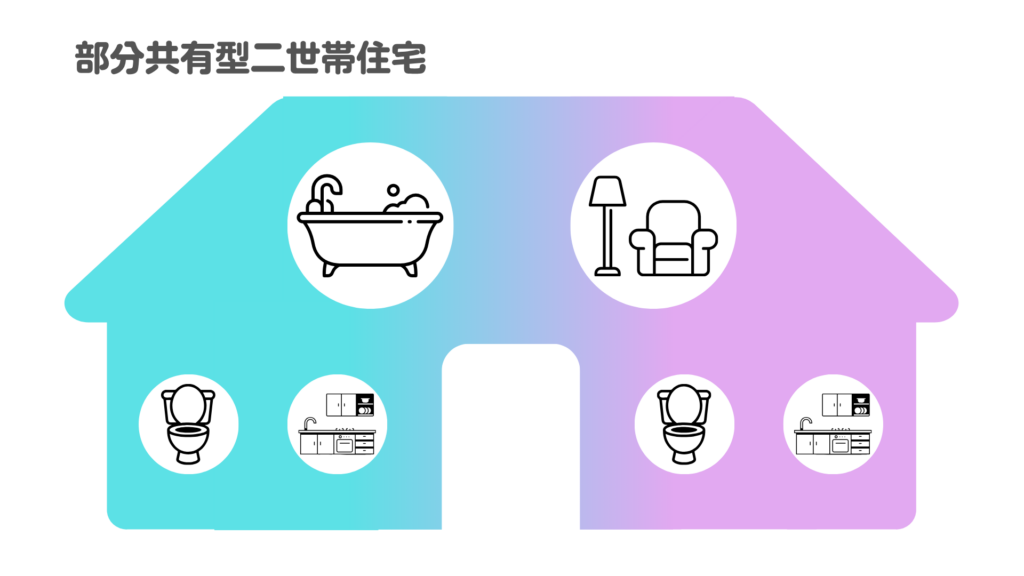 部分共有型：バランスは良いが「ルール決め」が重要